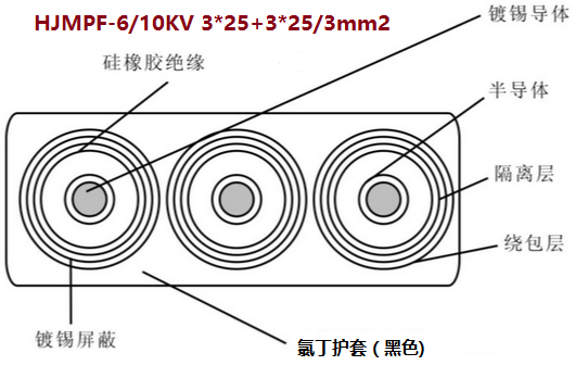 HJMPF-6/10KV 3*25+3*25/3mm2<a href='http://m.e-yinshua.com.cn/productslist.asp?classid=3'>߉|</a>